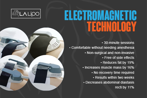 Benefits of LA-EMS Body Sculpting Treatment Orpington